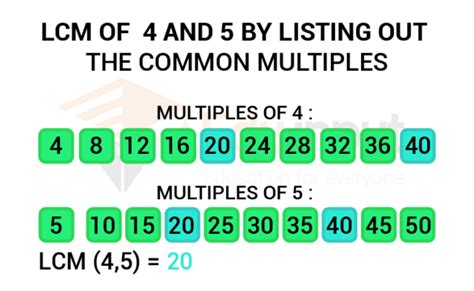 Least Common Multiple of 12 and 29 LCM(12,29).